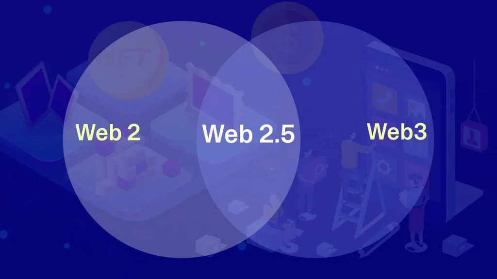 Web2.5 Explained