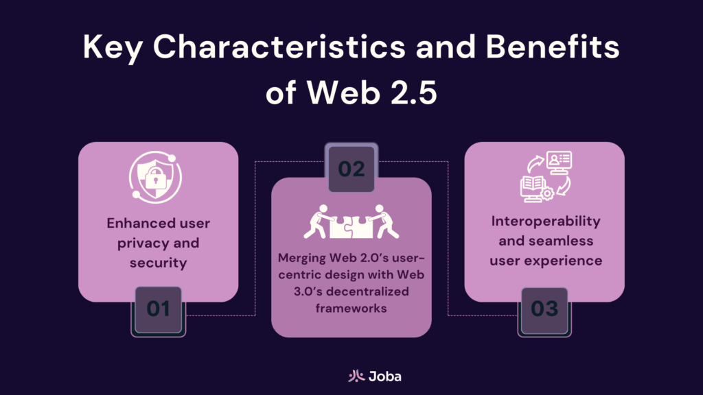 Web2.5 education