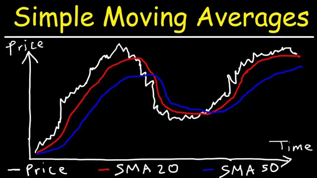 common trading indicators