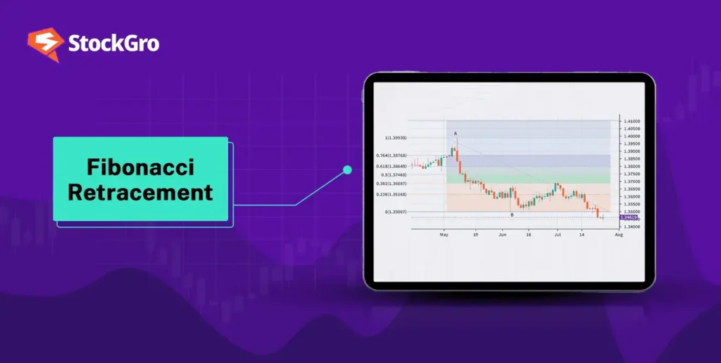 common trading indicators