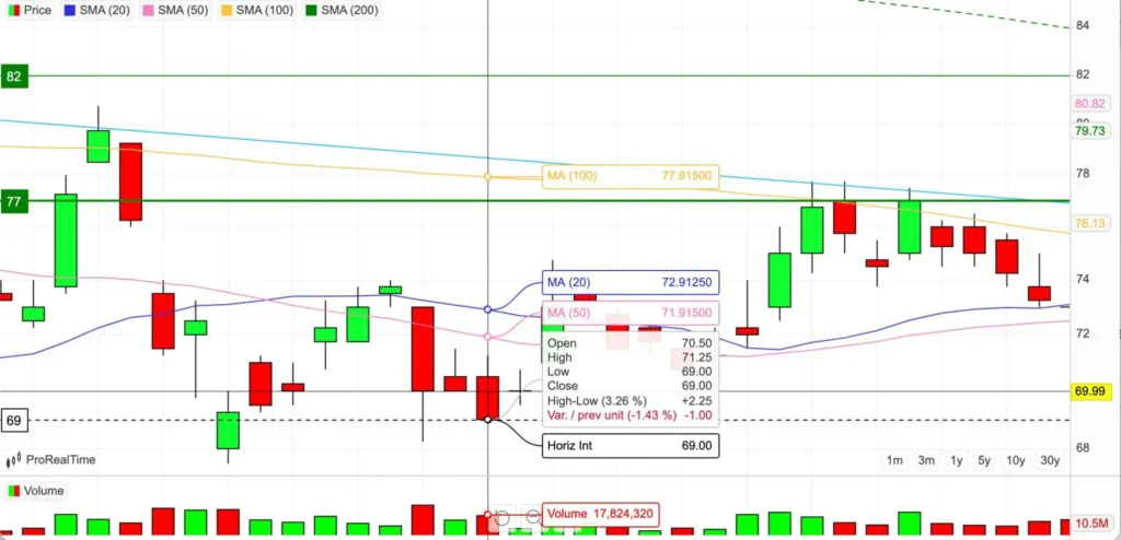 Forex in Thailand