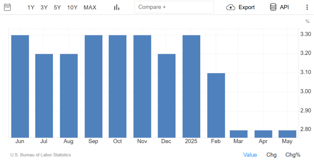 XAU IDR Trading Strategy 