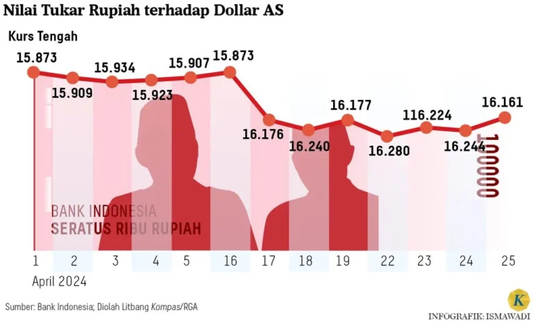  Forex Indonesia
