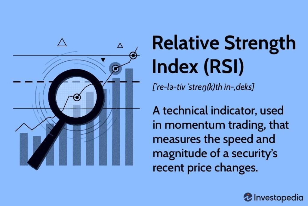rsi