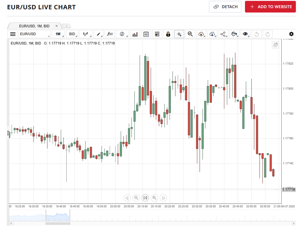 Beginner Forex Broker