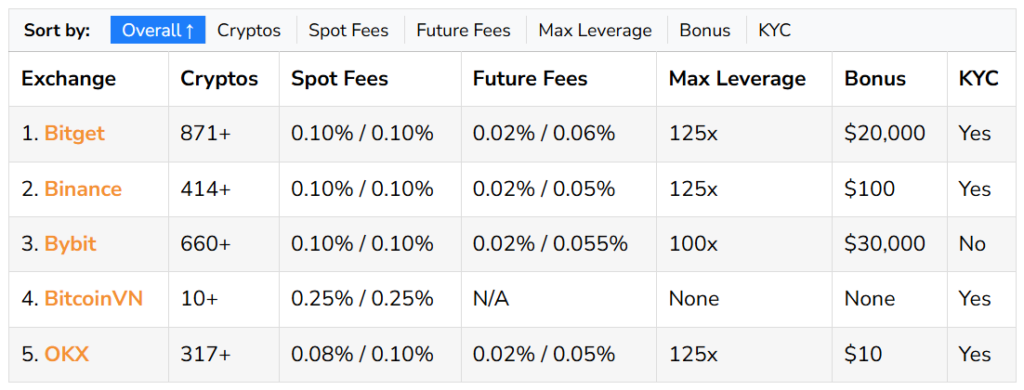 Crypto scams