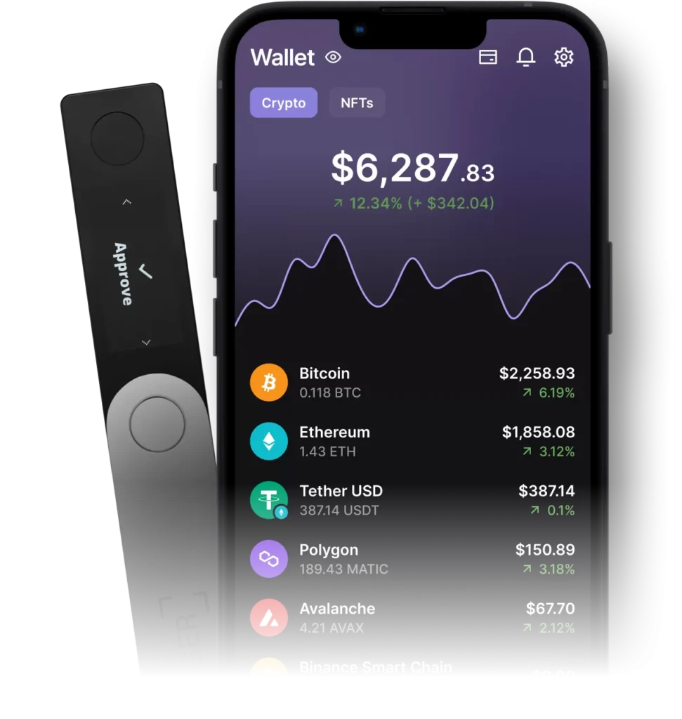 USDT in Thailand
